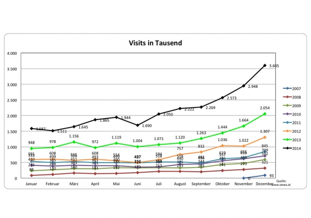 Visits in Tausend 2014